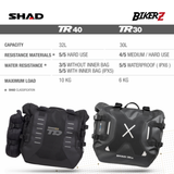 SHAD WATERPROOF SADDLE BAGS TERRA TR30 / TAS SADDLE ANTIAIR